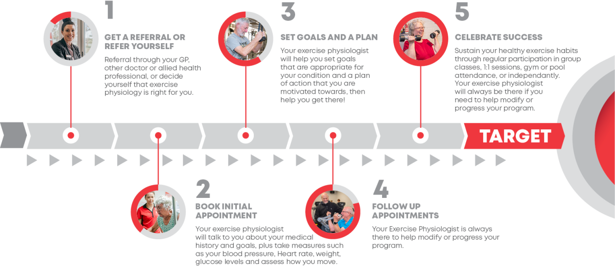 Web Allied Health flow
